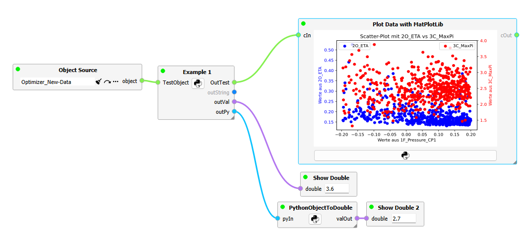 Example of the usage of a scripting node