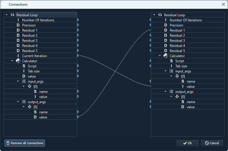 Residual loop